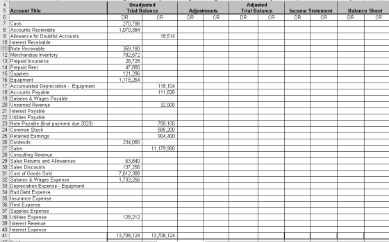 Adjustments DR CR Adjusted Trial Balance DR CR Income Statement DR CR Balance Sheet DR CR CR | Unadjusted Trial Balance DR 27