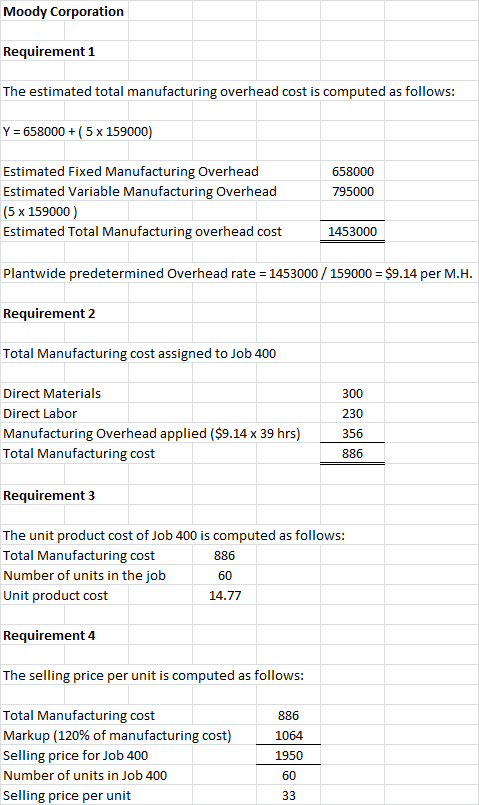 Moody Corporation Requirement 1 The estimated total manufacturing overhead cost is computed as follows: Y = 658000 + ( 5 x 15