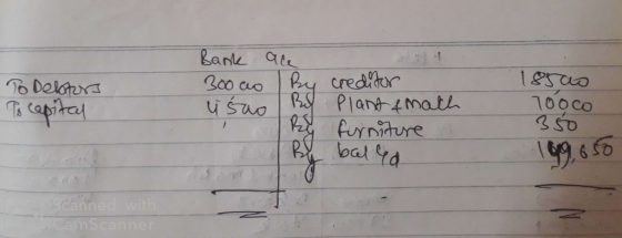 To Debtors To capital Bank are 300 as By creditor usao By Plant & math furniture 10 Tooco 350 bated logg, 650
