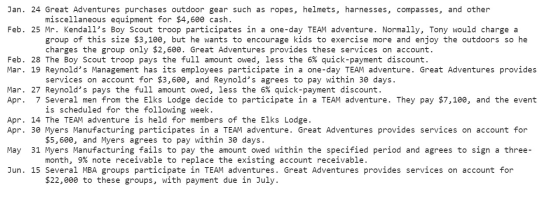 Jan. 24 Great Adventures purchases outdoor gear such as ropes, helmets, harnesses, compasses, and other miscellaneous equipme