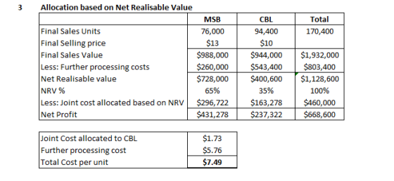 Allocation based on Net Realisable Value Total MSB CBL Final Sales Units Final Selling price Final Sales Value Less: Further