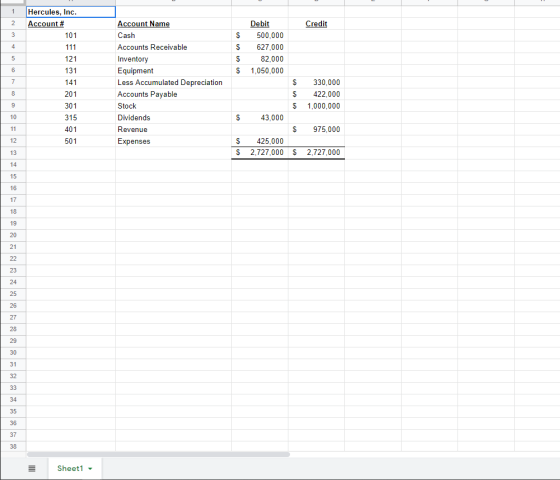 1 2 Hercules, Inc. Account # 101 3 4 5 111 121 131 6 7 Account Name Cash Accounts Receivable Inventory Equipment Less Accumul