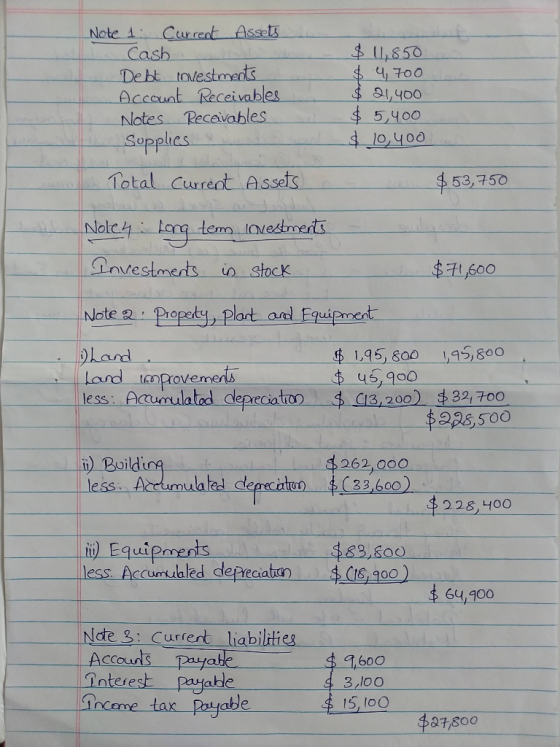 Note 1. Current Assets Cash Debt investments Account Receivables Notes Receivables Supplies $ 1,850 $ 4700 $ 21,400 $ 5,400 $