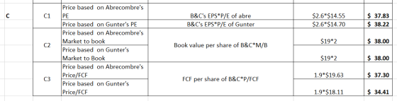 Price based on Abrecombres C1 PE B&Cs EPS*P/E of abre B&Cs EPS*P/E of Gunter $2.6*$14.55 $2.6*$14.70 $ 37.83 $ 38.22 $19*2
