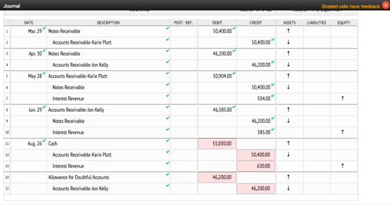 Journal .. Shaded cells have feedback. X DATE DESCRIPTION POST. REF. CREDIT LIABILITIES EQUITY Mar. 29 DEBIT 50,400.00 ASSETS