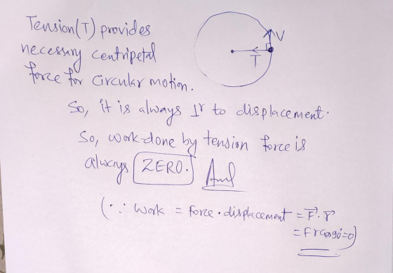 necessing So, work done by Tension provides centripetal force for circular motion. So, it is always Ir to displacement. alway