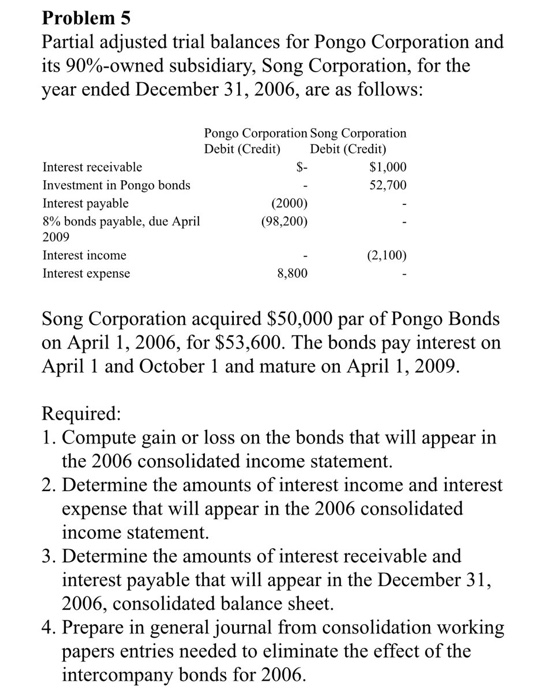 Problem 5 Partial adjusted trial balances for Pongo Corporation and its 90%-owned subsidiary, Song Corporation, for the year