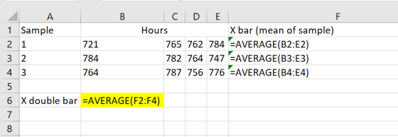 1 Sample Hours X bar (mean of sample) 721 784 764 765 762 784 FAVERAGE(B2:E2) 782 764 747 FAVERAGE(B3:E3) 787 756 776 FAVERAG