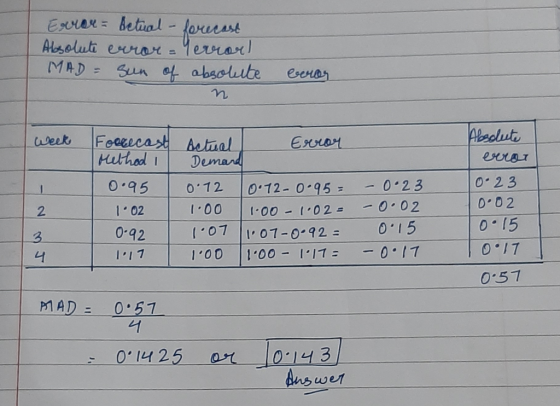 Earor = Betual - forecast Absolut еxнок - Челя) MAD = Sun of absolute beror n Week Foorecast Method i 0.95 1.02 10-92 I 1017
