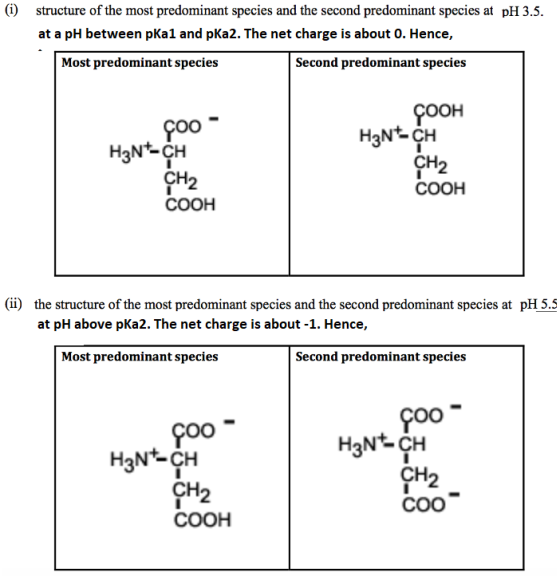 (i) structure of the most predominant species and the second predominant species at pH 3.5. at a pH between pKa1 and pKa2. Th