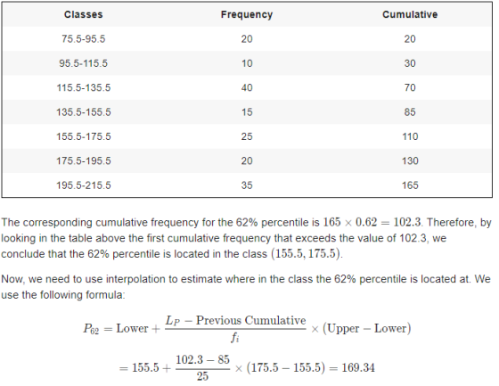 Classes Frequency Cumulative 75.5-95.5 20 20 95.5-115.5 10 30 115.5-135.5 40 70 135.5-155.5 15 85 155.5-175.5 25 110 175.5-19