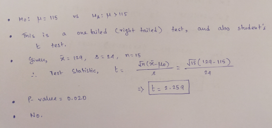 US HA: M > 115 Hoi Hs 115 and also students This is a one tailed (right tailed) test, E test, 8= 24, n=15 je = 129, Given In
