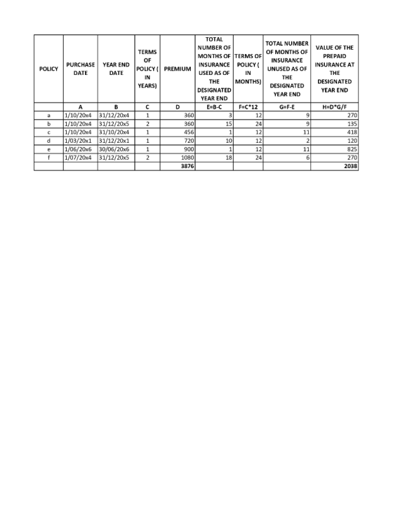 OF POLICY PURCHASE YEAR END DATE DATE VALUE OF THE PREPAID INSURANCE AT THE DESIGNATED YEAR END TOTAL TOTAL NUMBER NUMBER OF
