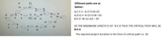 Different paths are as below: A-C-F-l-4+7+5+8-24 A-D-G-4+11+3+8 -26 B-E-H -8+12+10 30 4 10 17 s) 26 0 4 n 15 15 G ( 19 19 22