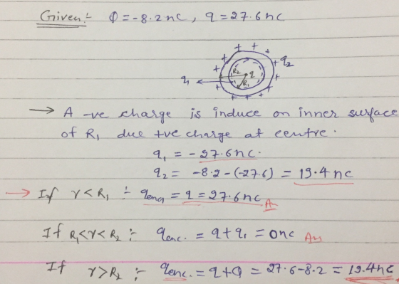 Given 8 = -8.2nc, q=27.6hc + + 2 t 2 qa of Ri → A -ve charge is induce on inner surface due the charge at centre. a = - 87.6n