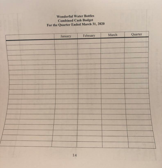 Wonderful Water Bottles Combined Cash Budget For the Quarter Ended March 31, 2020 January February March Quarter 14