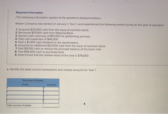 Required information [The following information applies to the questions displayed below.) Maben Company was started on Janua