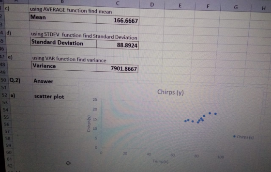 D E וד G H using AVERAGE function find mean Mean 2 166.6667 3 4 d) 15 using STDEV function find Standard Deviation Standard D