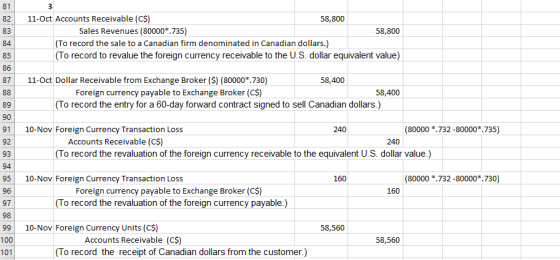81 3 82 83 11-Oct Accounts Receivable (C$) 58,800 Sales Revenues (80000*.735) 58,800 (To record the sale to a Canadian firm d