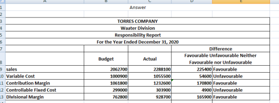 Answer mt no TORRES COMPANY Waater Division Responsibility Report For the Year Ended December 31, 2020 Budget Actual 9 sales