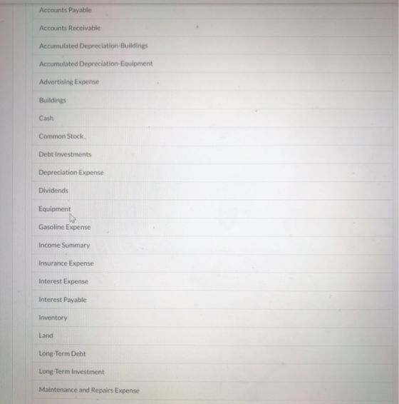 Accounts Payable Accounts Receivable Accumulated Depreciation Buildings Accumulated Depreciation Equipment Advertising Expens