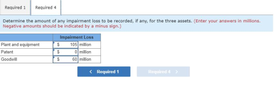 Required 1 Required 4 Determine the amount of any impairment loss to be recorded, if any, for the three assets. (Enter your a