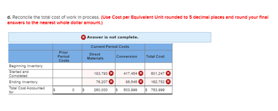 d. Reconcile the total cost of work in process. (Use Cost per Equivalent Unit rounded to 5 decimal places and round your fina