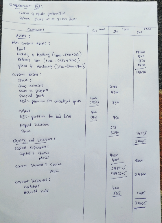 Requiement : Chacha y Holhi partnership Balance Sheet as at 31 Dec 2004 1000 S: 9000 Shs 000 SW particulars Assets : Non corr