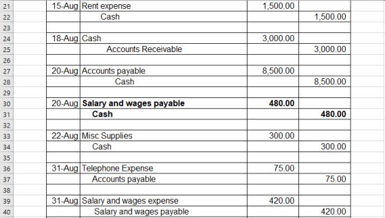21 1,500.00 15-Aug Rent expense Cash 22 1,500.00 23 24 18-Aug Cash 3,000.00 25 Accounts Receivable 3,000.00 26 27 8,500.00 20