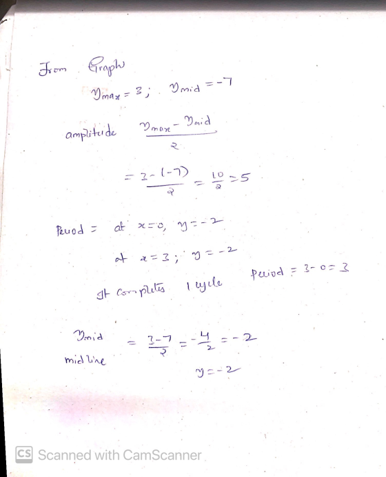 at x=0, y = -2 From Graph Vimax = 3; mid = -7 mid ♡nant amplitude = 3-1-7) 10-5 Period - at et = 3; ng- 3-o- 3 period legile