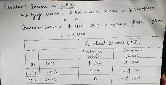 Residual Income at 20% Mortgage loans a $ You - 20% X 200 = $ 40 $400. Consumer leurs = $200 a 20% 20,000 = $2500 - $400. - $