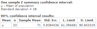 One sample Z summary confidence interval μ : Mean of population Standard deviation 28 90% confidence interval results Mean n