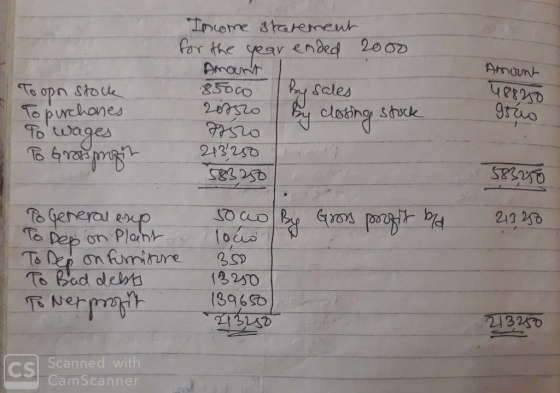 Income statement for the year ended 2000 Amount 85000 By sales 207520 By closing stock Amornt 488250 grao To opn stock To pur