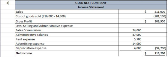 GOLD NEST COMPANY Income Statement $ 511,000 (201,100) 309,900 $ Sales Cost of goods sold (216,000 - 14,900) Gross Profit Les