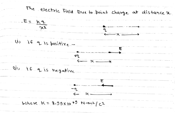the electric Field Due to point charge at distances. 22 - C) if q is positive _ 19 O, if q is he gative E -q Where K = 8.99 x