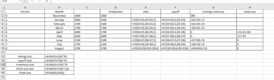 Period Production Hire Ending invent Stock out December 1600 1400 1700 1700 1800 2200 2100 1700 1700 1600 1600 1400 1700 1700