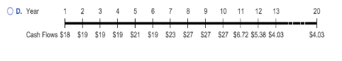 D. Year 2 34 5 6 7 8 10 11 12 13 20 Cash Flows $18 $19 $19 $19 $21 $19 $23 $27 $27 $27 $6.72 $5.38 $4.03 $4.03