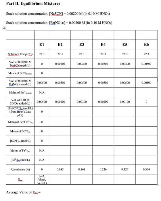 Part II. Equilibrium Mixtures Stock solution concentration, [NaSCN) = 0.00200 M (in 0.10 M HNO3) Stock solution concentration