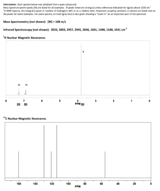 Information: Each spectra below was obtained from a pure compound. Mass Spectrum parent peaks (M) are listed for all examples