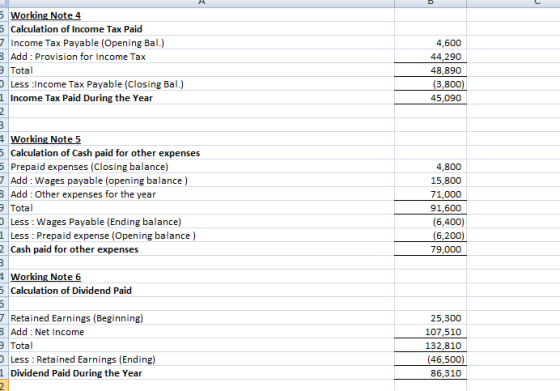 5 Working Note 4 5 Calculation of Income Tax Paid 7 Income Tax Payable (Opening Bal.) 3 Add : Provision for Income Tax Total