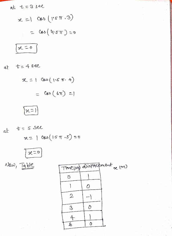 at t=3 see se el cos (151.3) a cas(4:57) 20 at t=4 sec x=1 cas (157.4) = cas (67) al le=1 at t=s see Bez 1 Cod (15 TT-5) =0 T