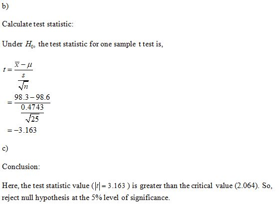 Calculate test statistic Under Ho, the test statistic for one sample t test is, S V7 98.3-98.6 0.4743 =-3.163 Conclusion: Her