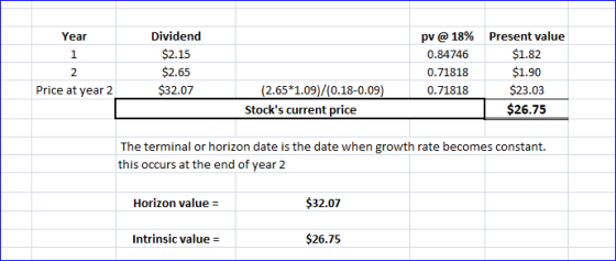 Year Dividend $2.15 $2.65 $32.07 pv @ 18% 0.84746 0.71818 0.71818 Present value $1.82 $1.90 $23.03 $26.75 Price at year 2 (2.