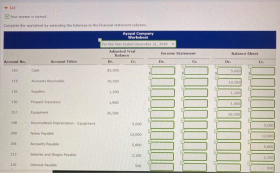 Your answer is correct. Complete the worksheet by extending the balances to the financial statement columns Ayayal Company Wo