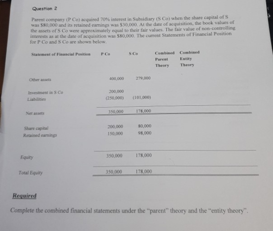 Question 2 Parent company (P Co) acquired 70% interest in Subsidiary (S Co) when the share capital of S was $80,000 and its r