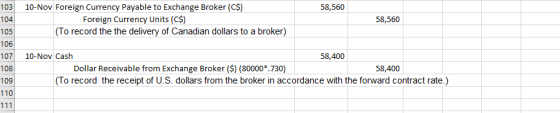 103 58,560 104 10-Nov Foreign Currency Payable to Exchange Broker (C$) Foreign Currency Units (C$) (To record the the deliver