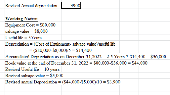 Revised Annual depreciation 3900 Working Notes: Equipment Cost = $80,000 salvage value = $8,000 Useful life = 5 Years Depreci