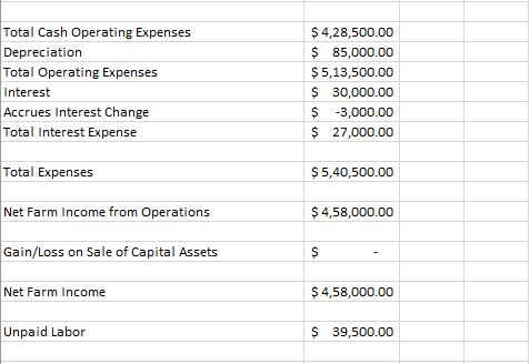 Total Cash Operating Expenses Depreciation Total Operating Expenses Interest Accrues Interest Change Total Interest Expense $