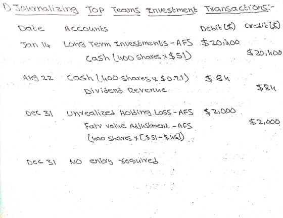 D. Journalizing Top Teams Investment Transactions! Date Accounts Debit (6) Credit ($) Son 14 Long Term Investments - AFS $20,