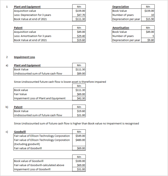Plant and Equipment Acquisition value Less: Depreciation for 3 years Book Value at end of 2021 Depreciation Book Value Number
